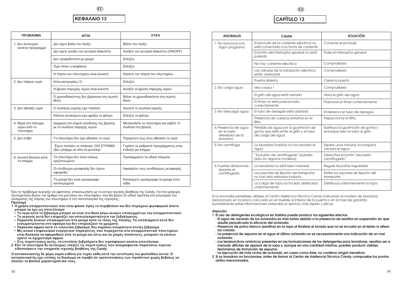 Capítulo 13 | Candy CN 40 T User Manual | Page 30 / 33