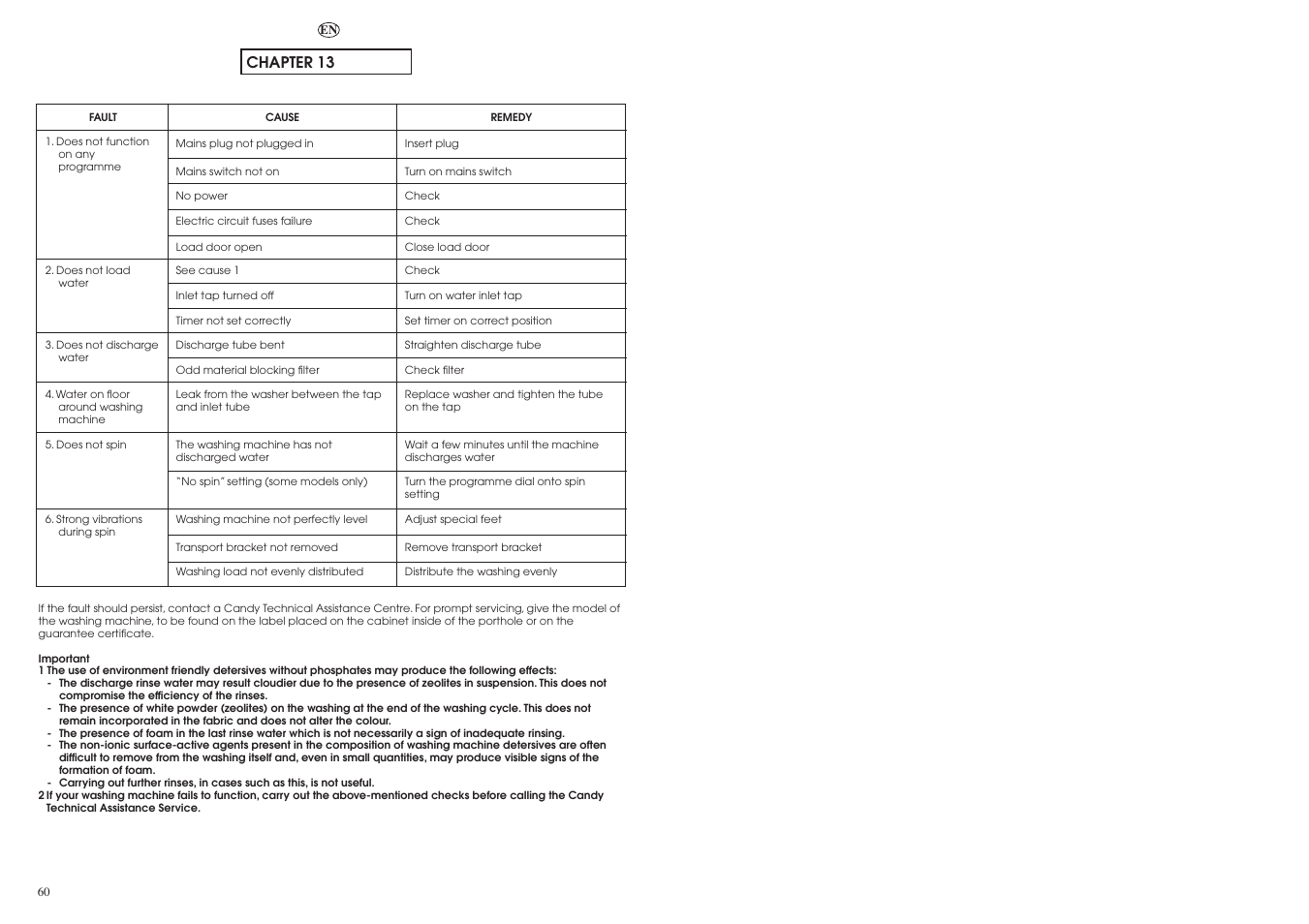 Chapter 13 | Candy CN 40 T User Manual | Page 31 / 33