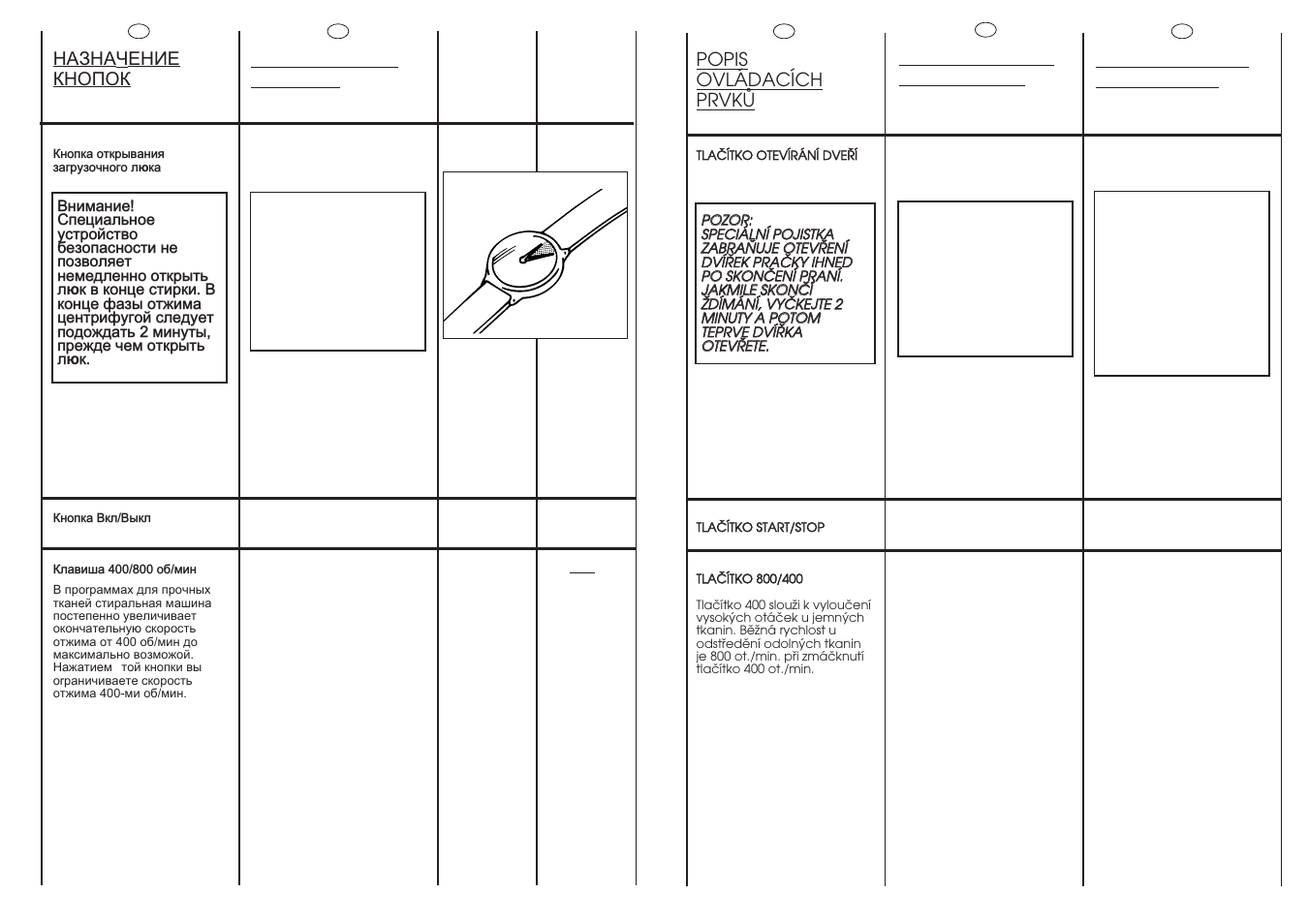 Dc b 2 min | Candy CNE 89 T RU User Manual | Page 13 / 33