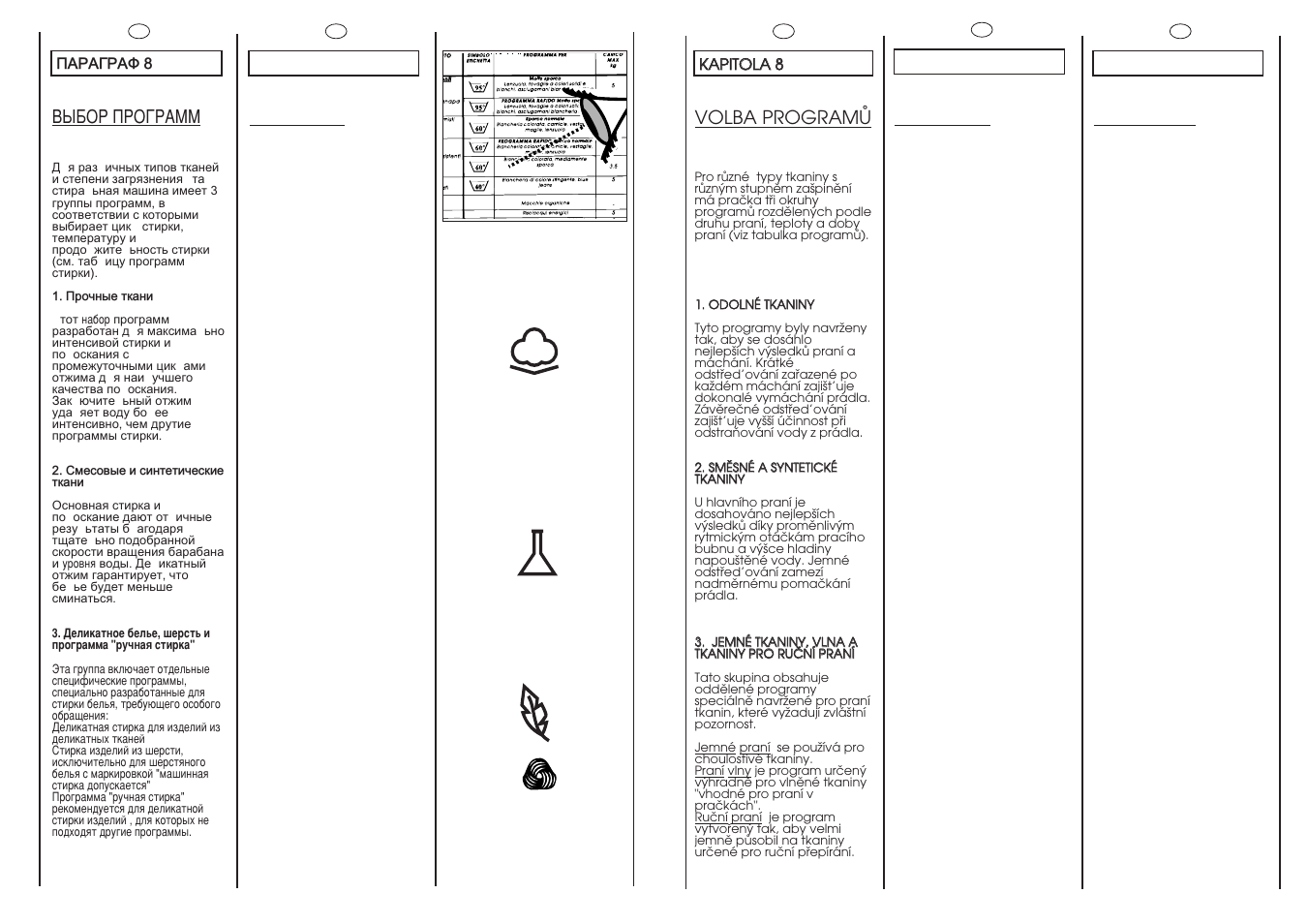 Volba programå, Зхейк икййкдее, Selection | Selección | Candy CNE 89 T RU User Manual | Page 17 / 33