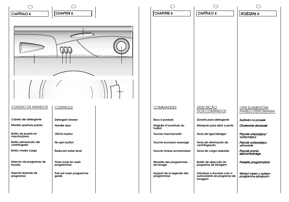 Acd e l | Candy CJ 474__F User Manual | Page 12 / 33