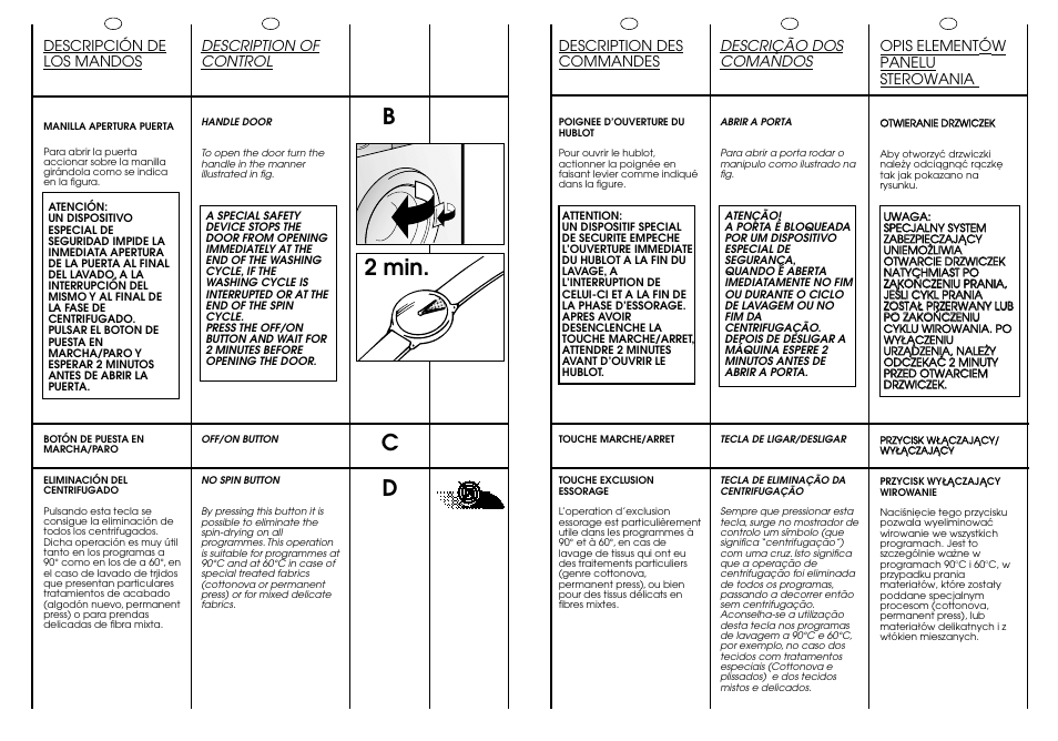 Cd b, 2 min | Candy CJ 474__F User Manual | Page 13 / 33