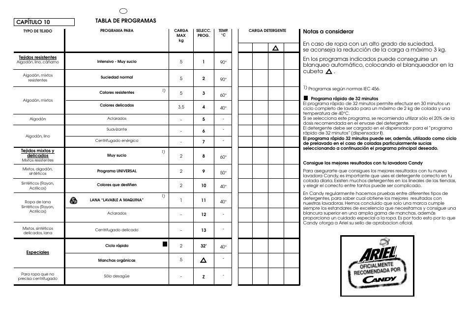 Candy CJ 474__F User Manual | Page 19 / 33