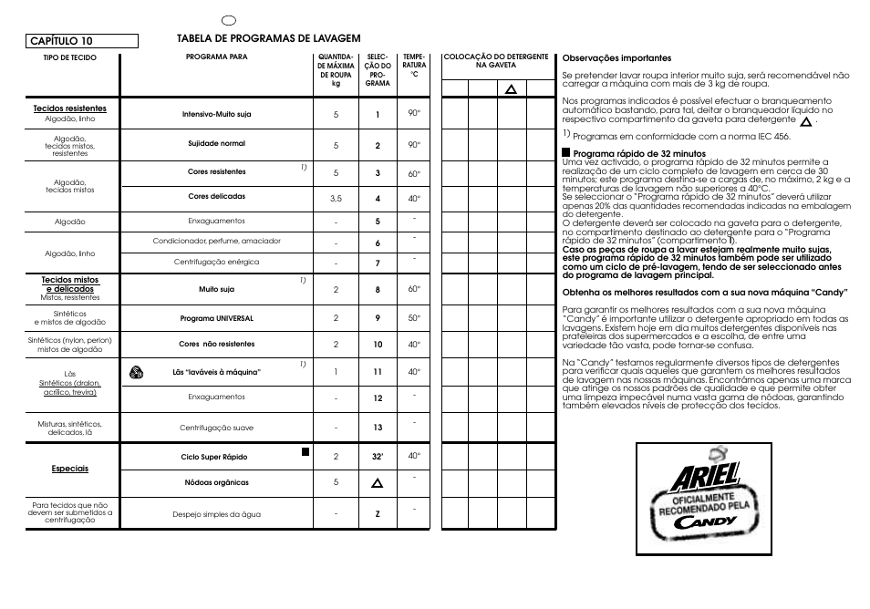 Candy CJ 474__F User Manual | Page 22 / 33