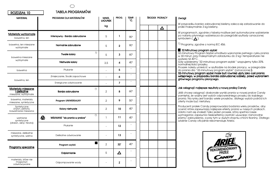 Candy CJ 474__F User Manual | Page 23 / 33