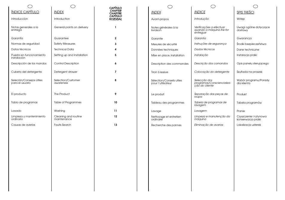Candy CJ 474__F User Manual | Page 3 / 33