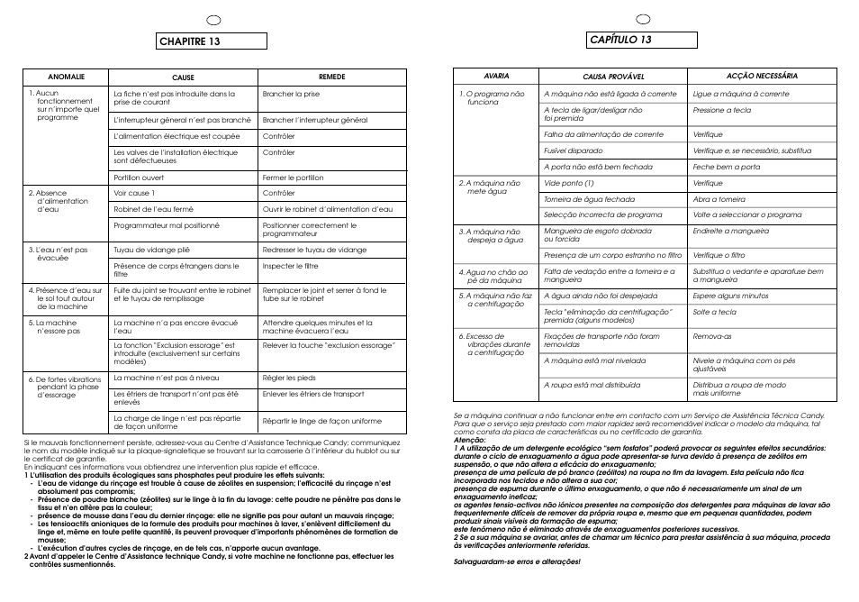 Capítulo 13, Chapitre 13 | Candy CJ 474__F User Manual | Page 30 / 33