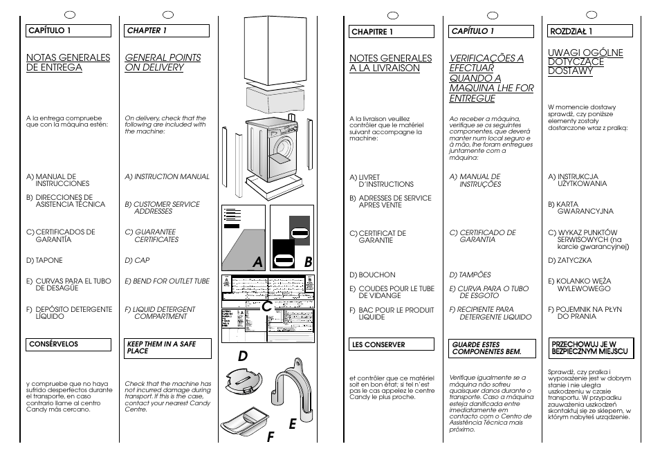 Ab c, Fd e | Candy CJ 474__F User Manual | Page 4 / 33