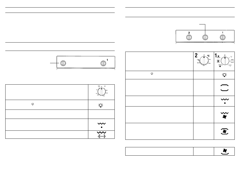 Operating instructions | Candy FP 825 X AUS User Manual | Page 13 / 69