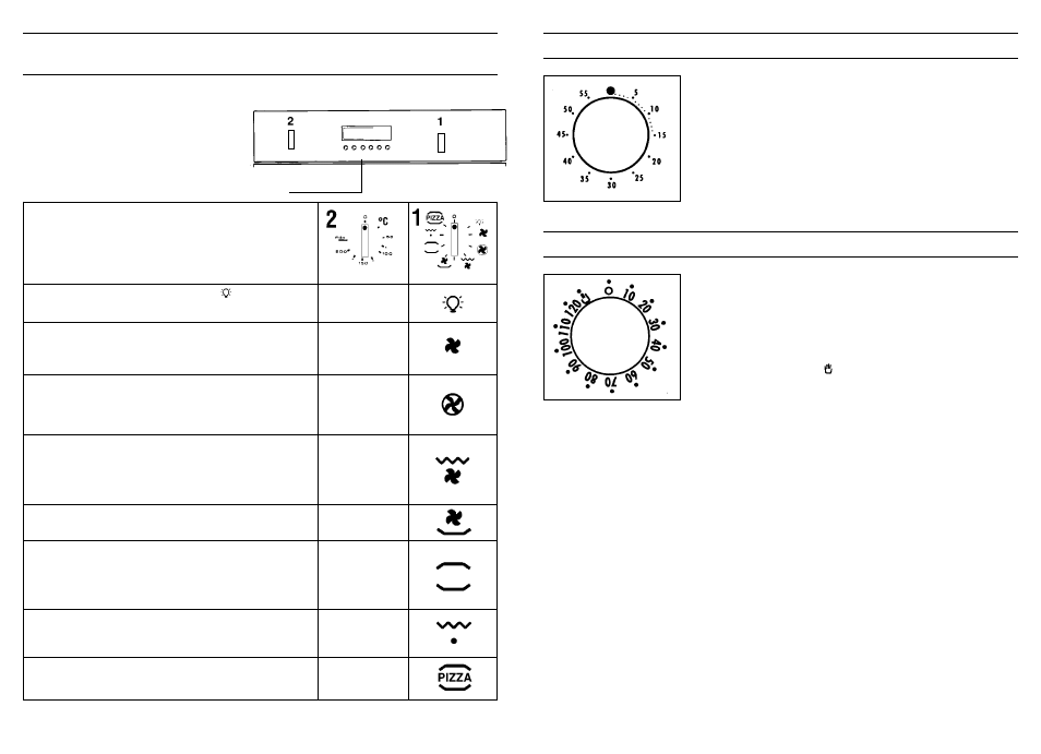 Uso del cuentaminutos, Uso del temporizador, Horno multifunción con programador electrónico | Candy FP 825 X AUS User Manual | Page 25 / 69