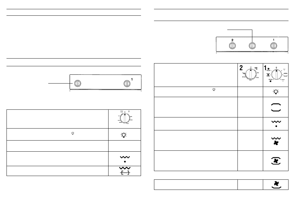 Istruzioni per l’uso, Forno statico con contaminuti o temporizzatore | Candy FP 825 X AUS User Manual | Page 3 / 69