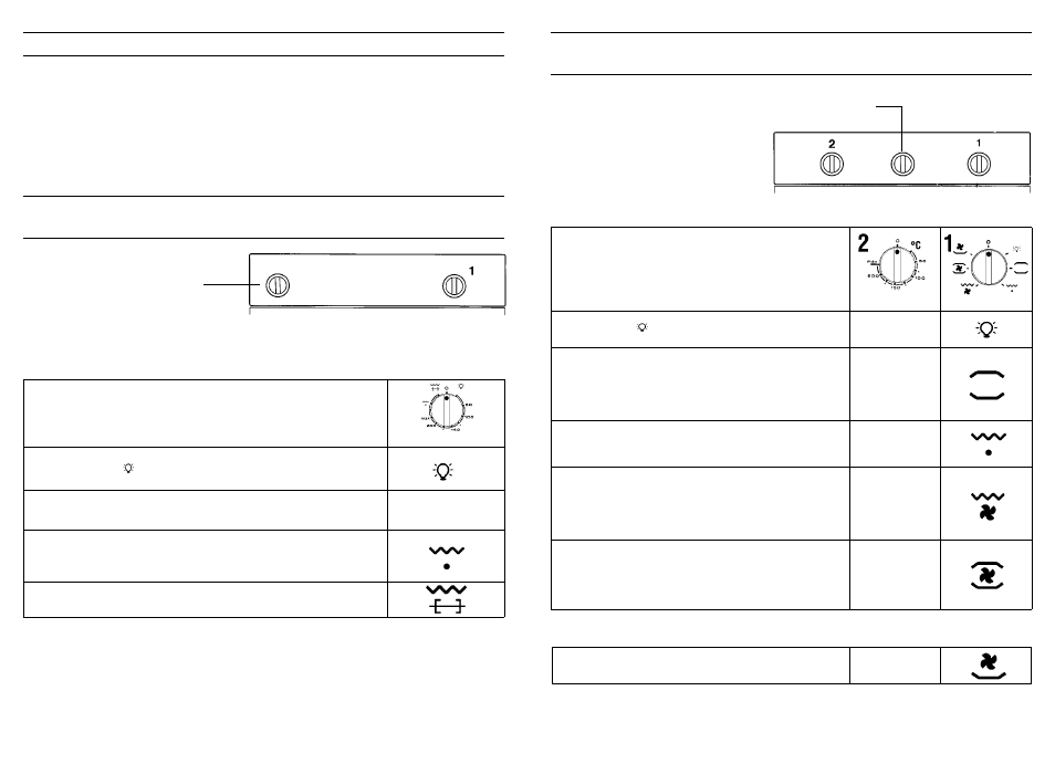 Instructies voor het gebruik van de oven | Candy FP 825 X AUS User Manual | Page 33 / 69