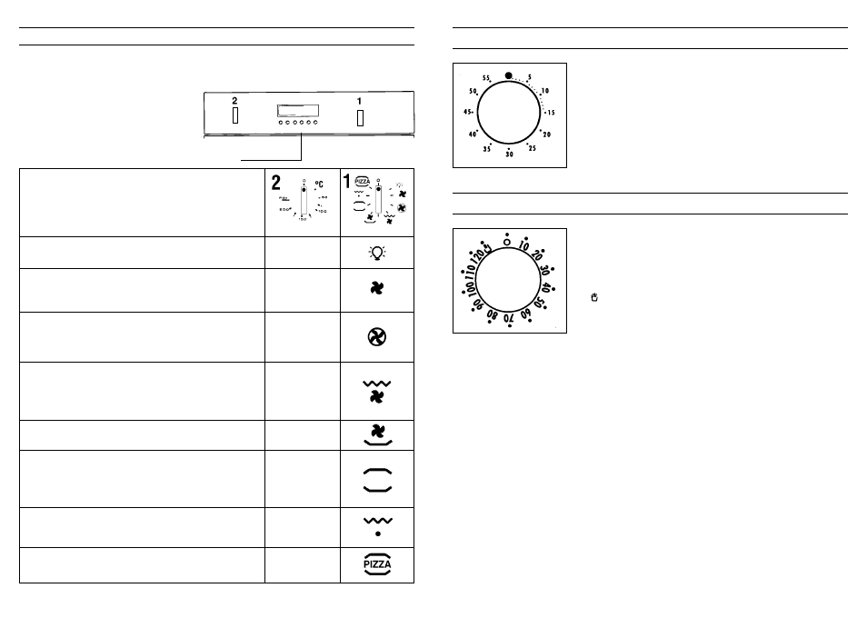 Minutenzähler, Benutzung des timers für backzeitende | Candy FP 825 X AUS User Manual | Page 43 / 69