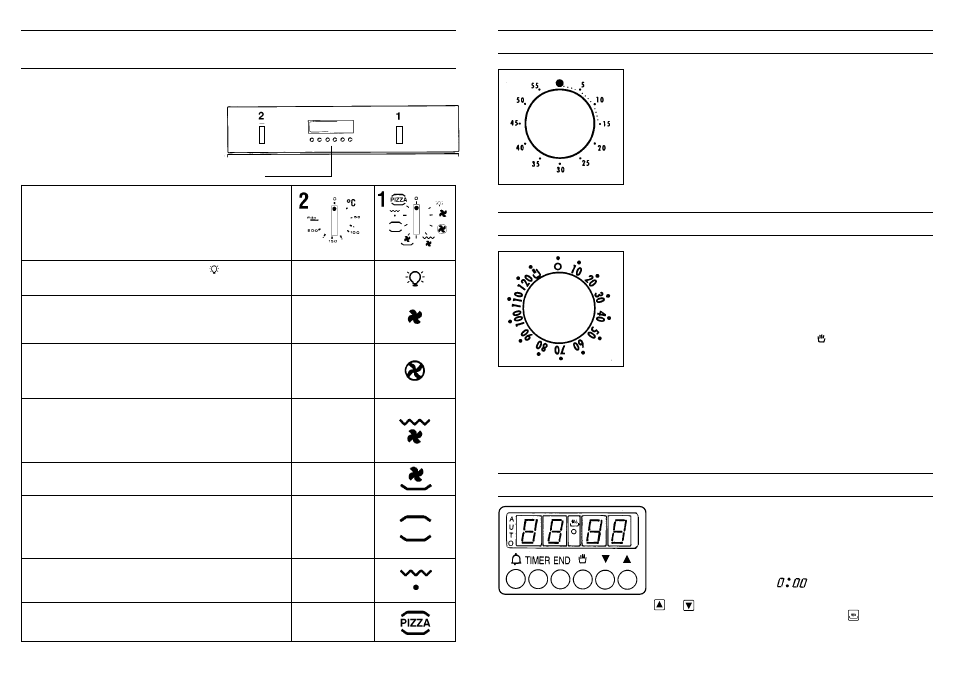 Uso del contaminuti, Uso del temporizzatore, Forno multifunzione con programmatore elettronico | Uso del programmatore elettronico | Candy FP 825 X AUS User Manual | Page 5 / 69