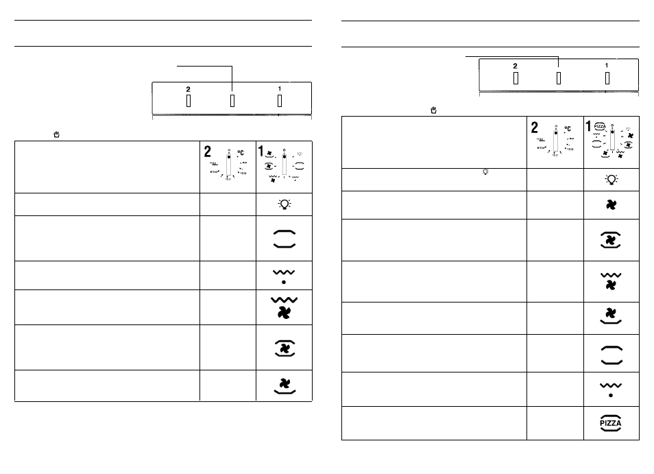 Candy FP 825 X AUS User Manual | Page 52 / 69