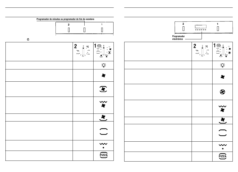 Forno multifunções com programador electrónico | Candy FP 825 X AUS User Manual | Page 62 / 69