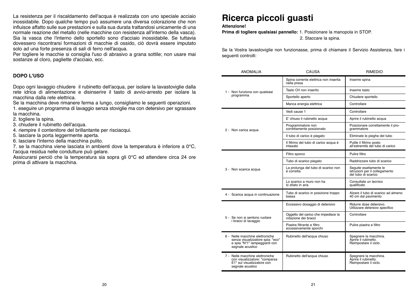 Ricerca piccoli guasti | Candy LS DFI PLAN User Manual | Page 11 / 77