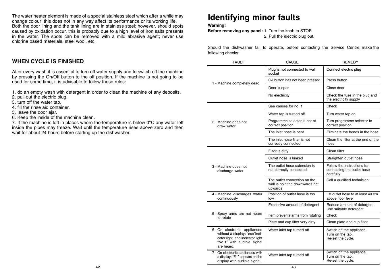 Identifying minor faults, When cycle is finished | Candy LS DFI PLAN User Manual | Page 22 / 77