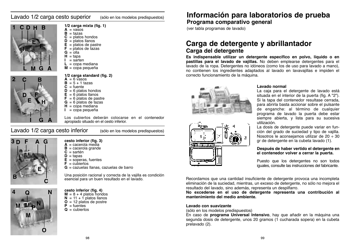 Información para laboratorios de prueba, Carga de detergente y abrillantador | Candy LS DFI PLAN User Manual | Page 50 / 77