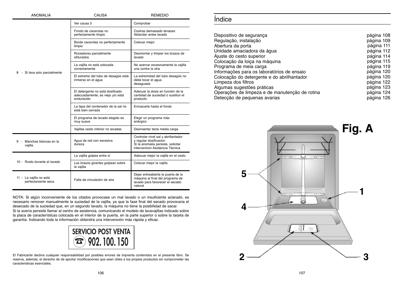 Fig. a, Servicio post venta, Índice | Candy LS DFI PLAN User Manual | Page 54 / 77
