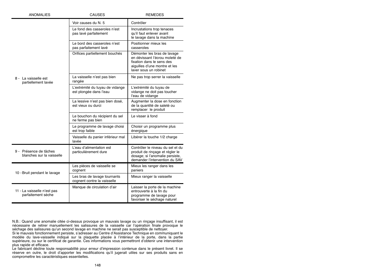 Candy LS DFI PLAN User Manual | Page 75 / 77