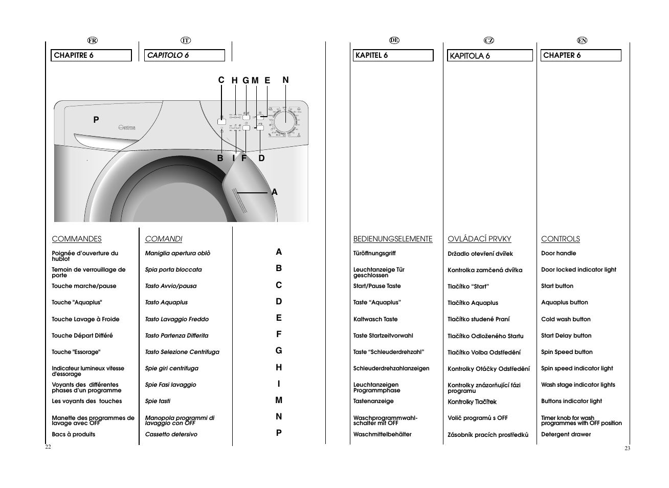 Candy CO 108F__L1-S User Manual | Page 12 / 41
