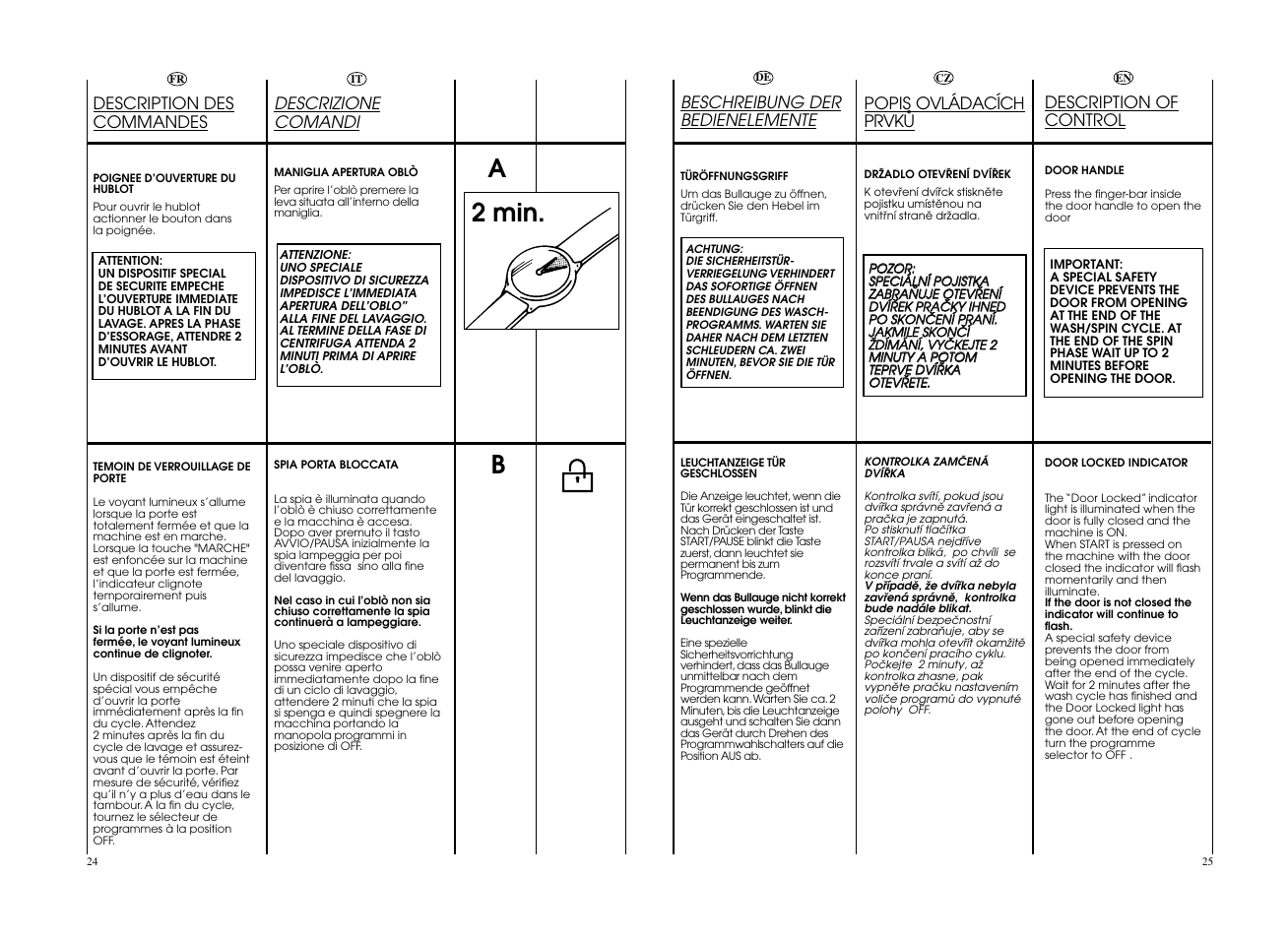 A2 min. b | Candy CO 108F__L1-S User Manual | Page 13 / 41