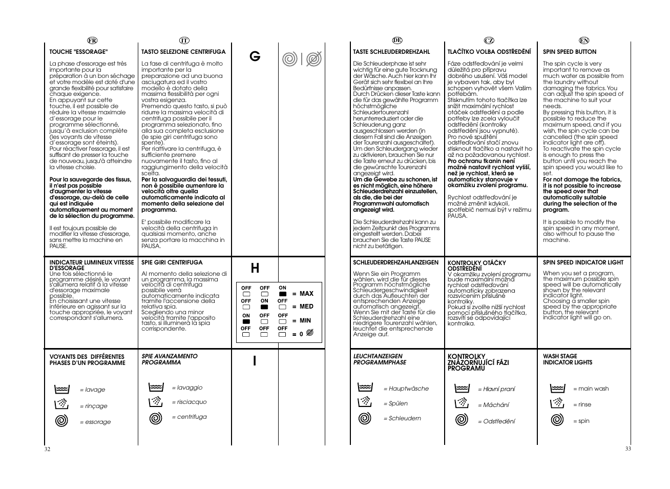 Candy CO 108F__L1-S User Manual | Page 17 / 41