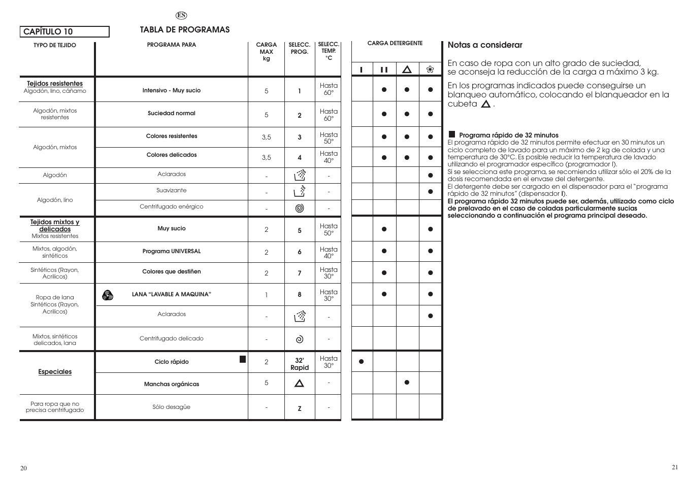 Candy CN 54.1 T__C User Manual | Page 11 / 25