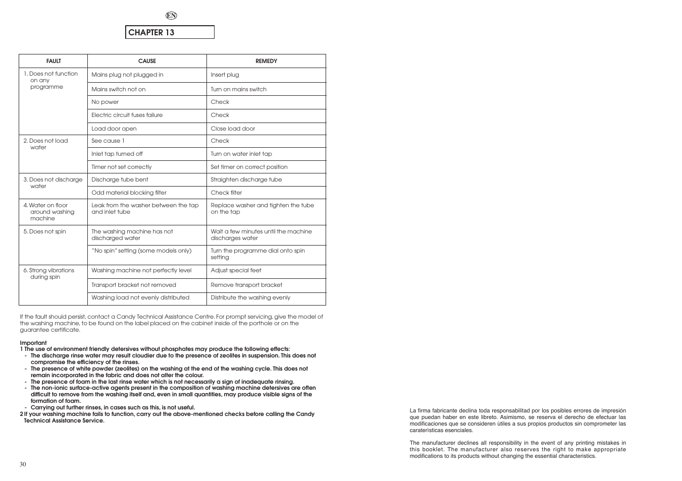 Chapter 13 | Candy CN 54.1 T__C User Manual | Page 16 / 25