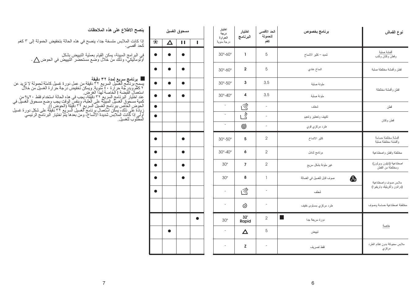 Candy CN 54.1 T__C User Manual | Page 22 / 25