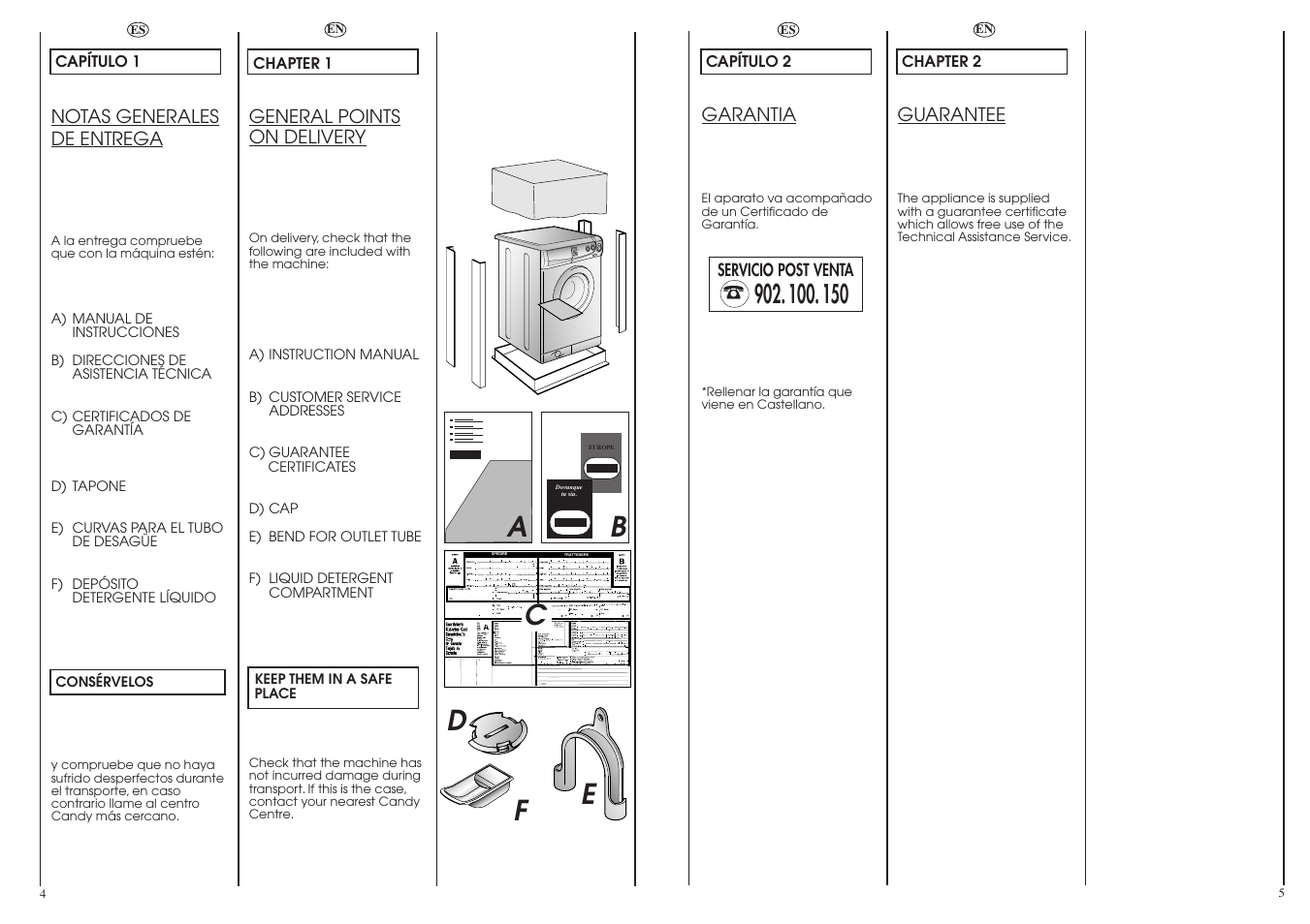 Ab c | Candy CN 54.1 T__C User Manual | Page 3 / 25