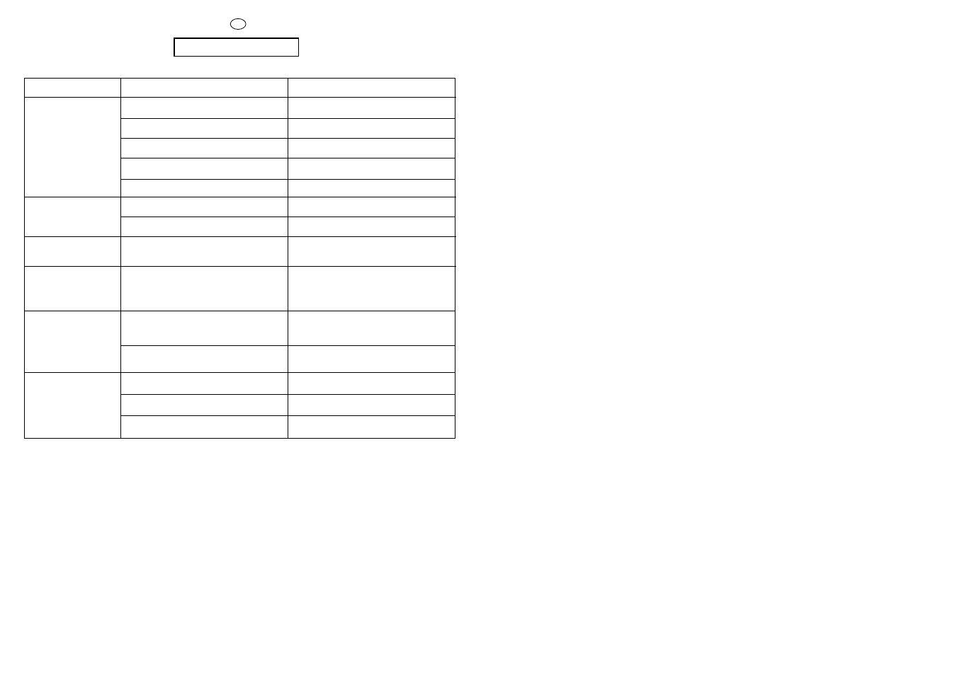 Chapter 13 | Candy CWB 1307-01S User Manual | Page 38 / 41