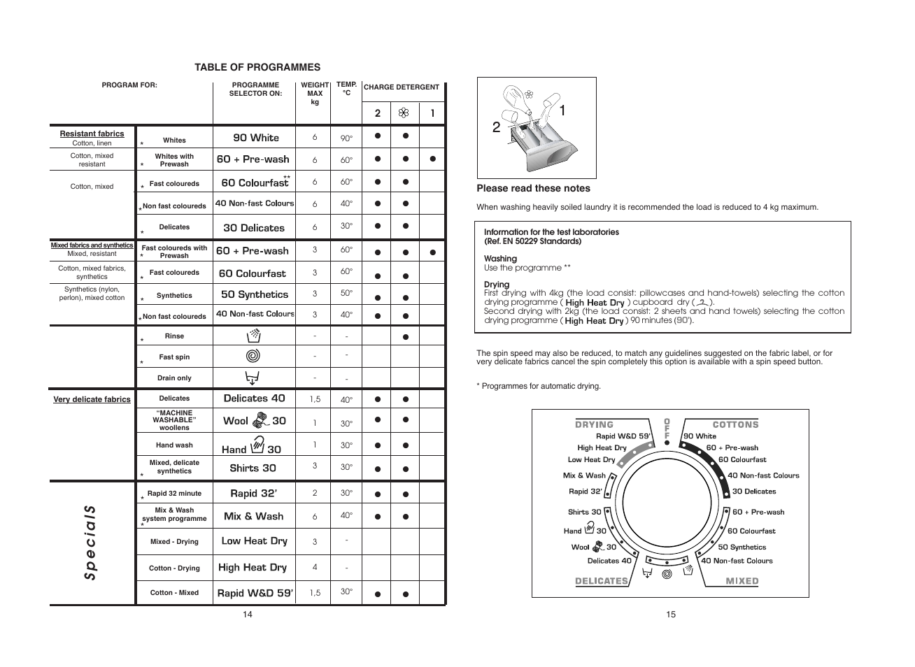 Specials | Candy GO4W464-80 User Manual | Page 8 / 21