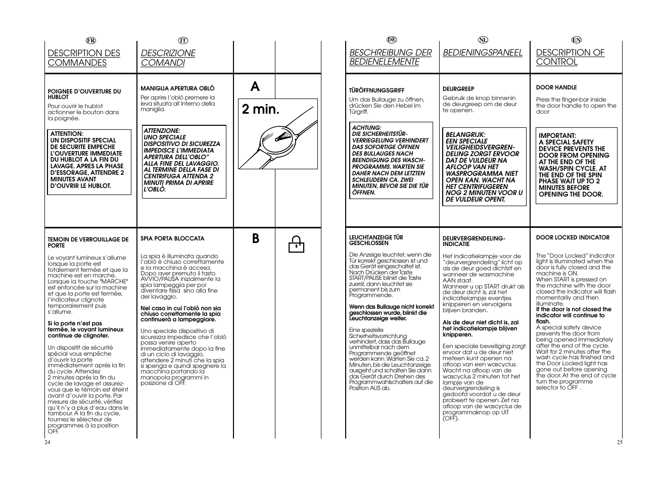 A2 min. b | Candy GO F146__L1-S User Manual | Page 13 / 41