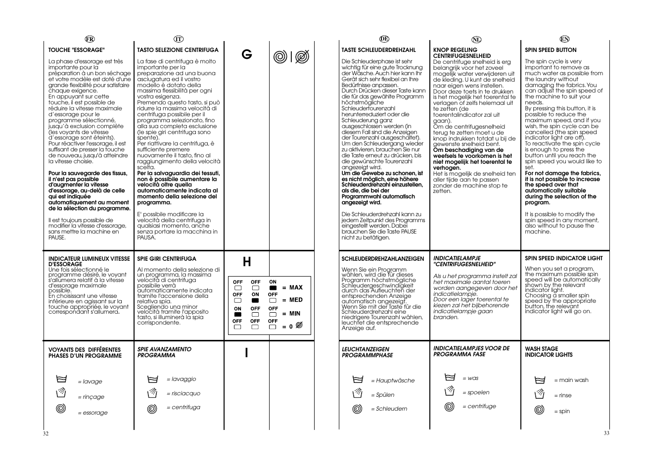 Candy GO F146__L1-S User Manual | Page 17 / 41