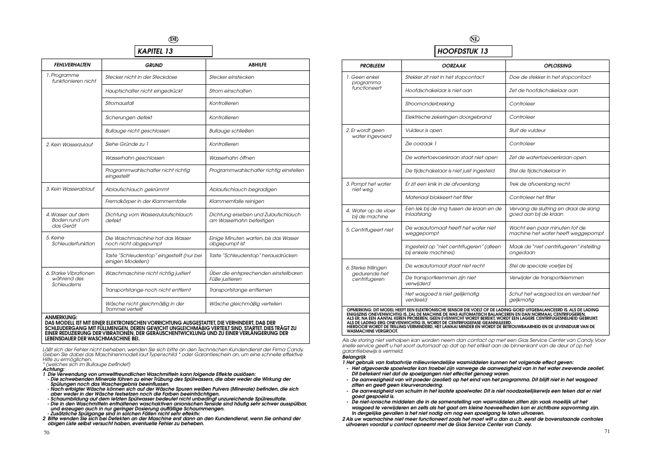 Candy GO F146__L1-S User Manual | Page 36 / 41