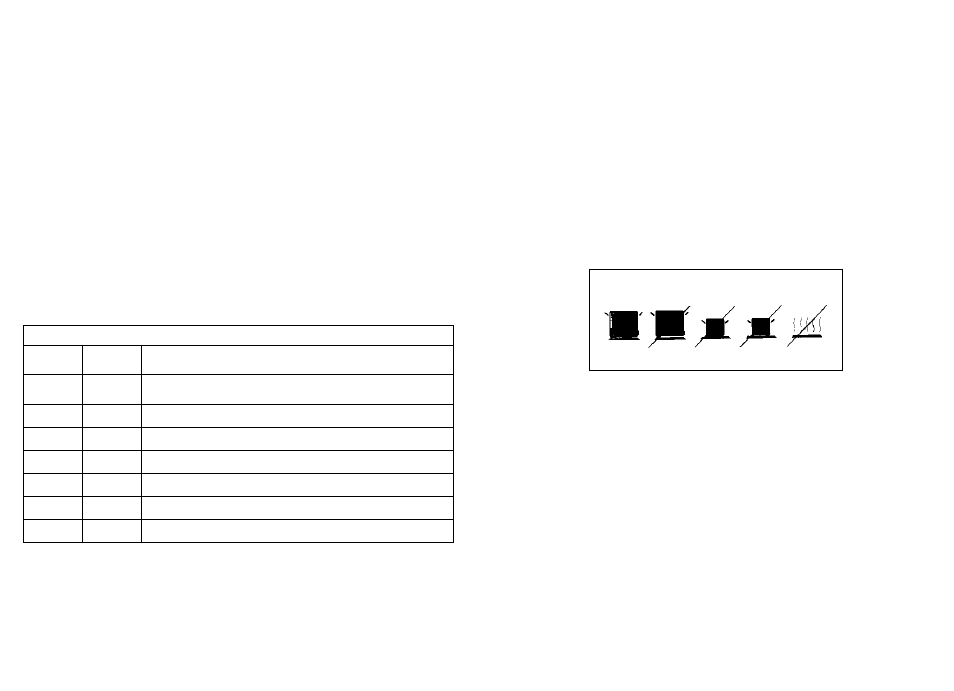 Instructions for use, Using the gas burner, Use of electric hotplates | Candy PL 330 W UNI User Manual | Page 5 / 14