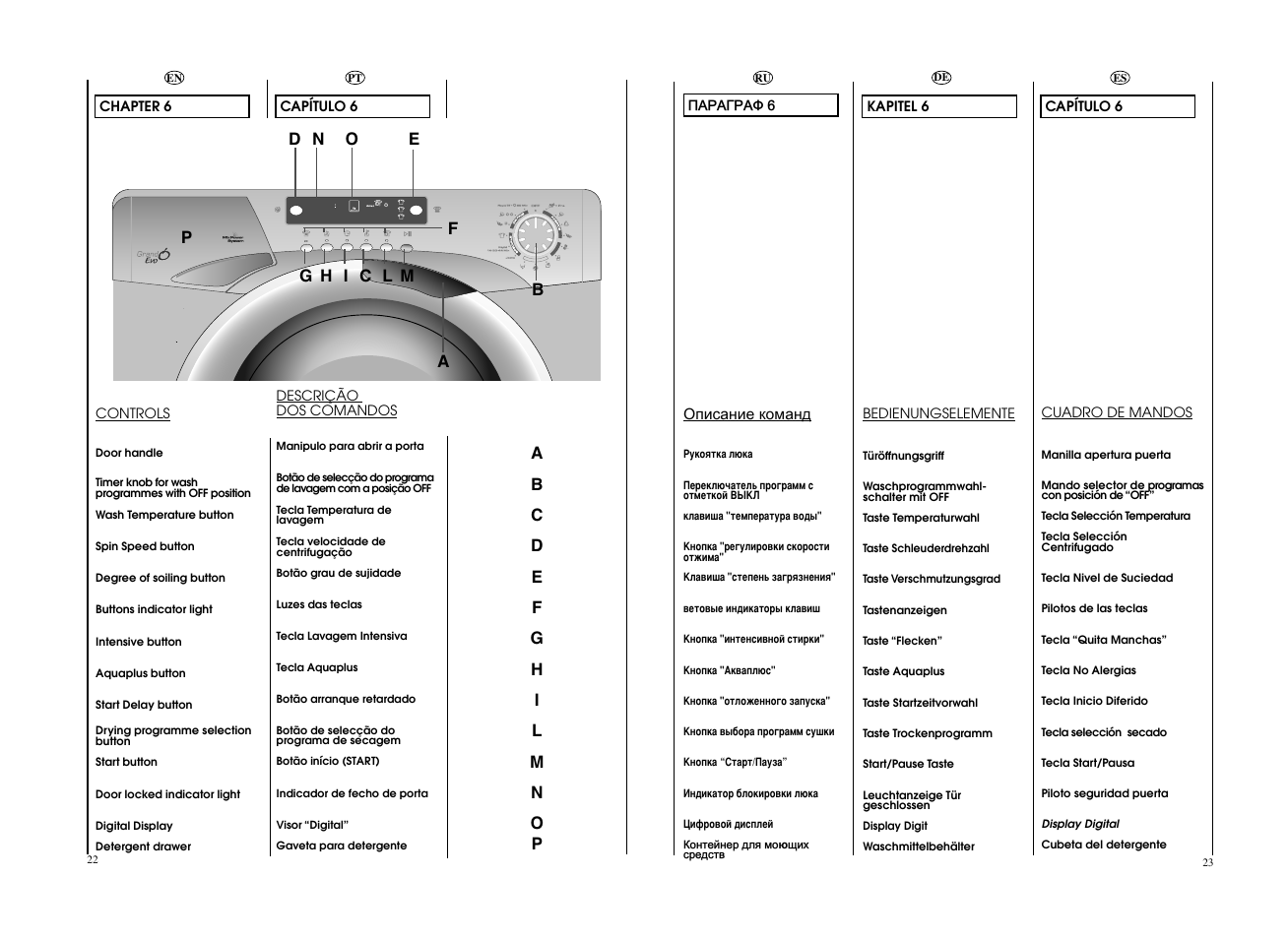 Candy EVOW 4853D-S User Manual | Page 12 / 53