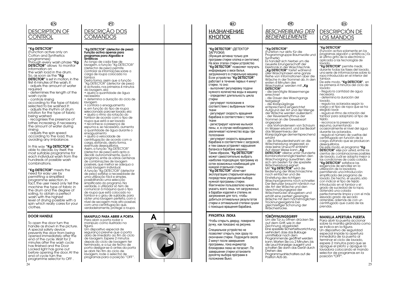 Description of control, Descrição dos comandos, Beschreibung der bedienelemente | Descripción de los mandos, Íàçíàчåíèå кнопок | Candy EVOW 4853D-S User Manual | Page 13 / 53