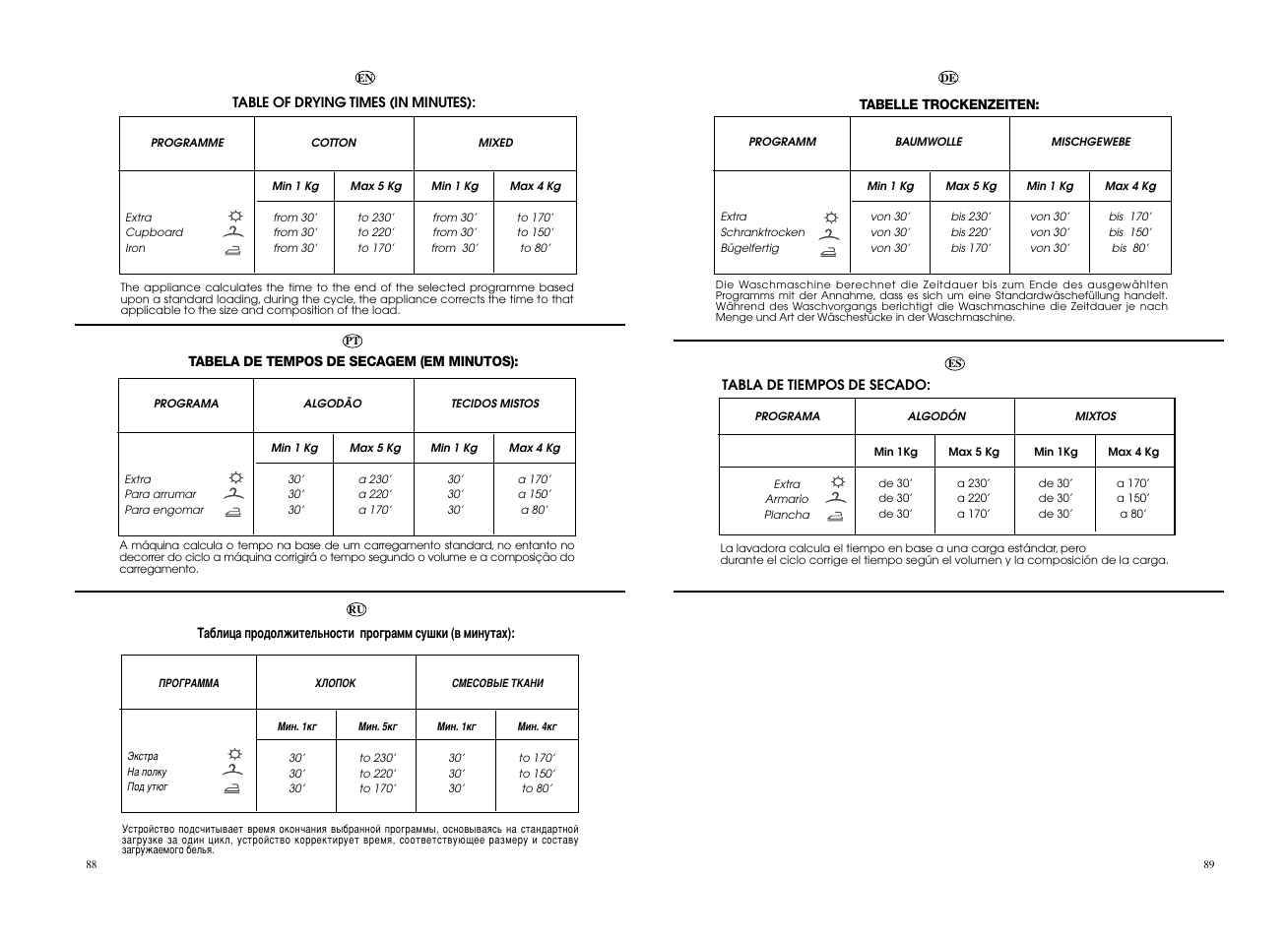 Candy EVOW 4853D-S User Manual | Page 45 / 53