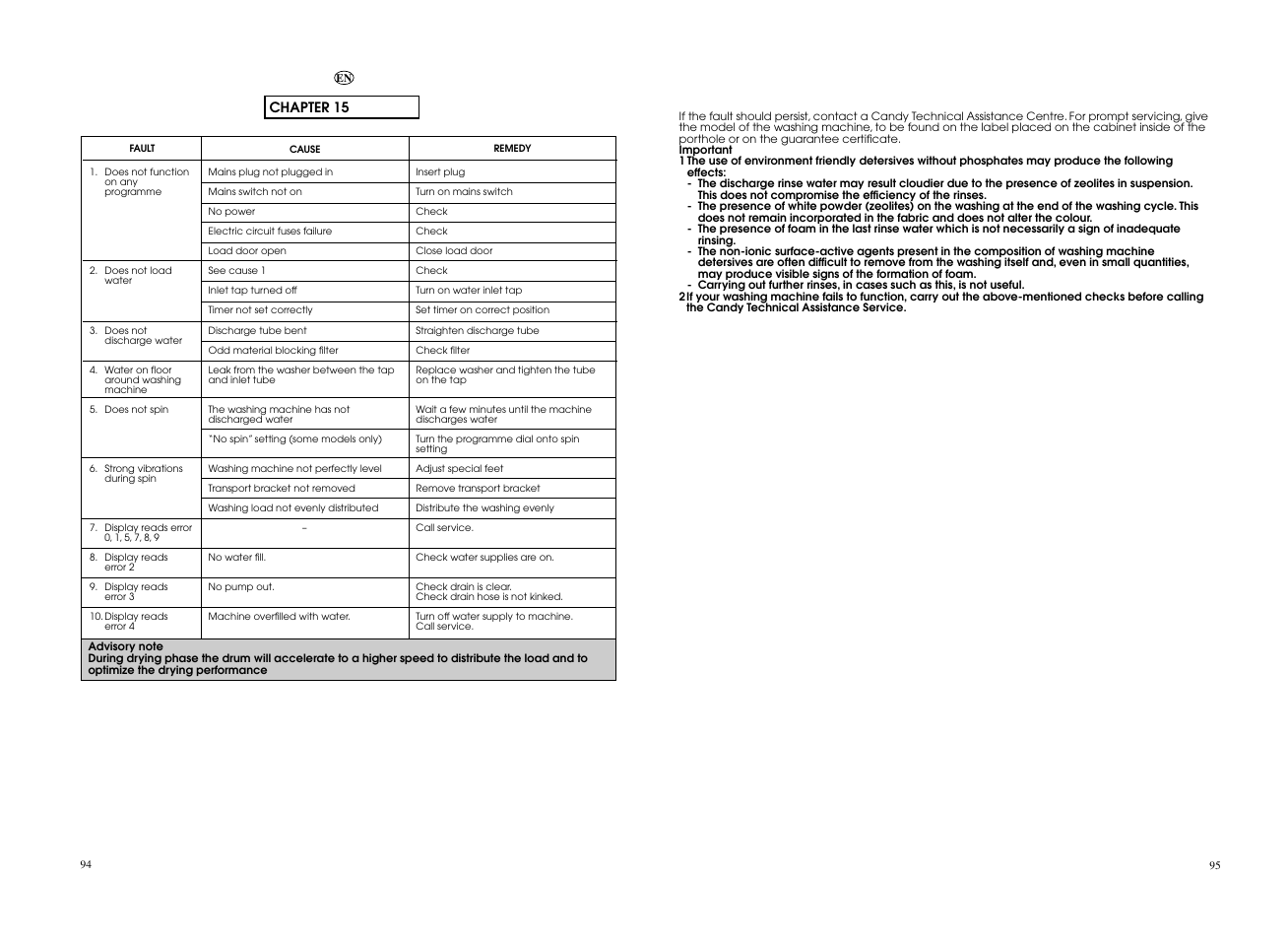 Candy EVOW 4853D-S User Manual | Page 48 / 53