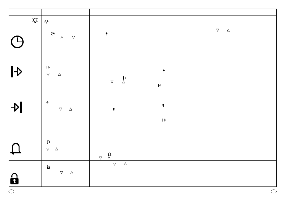 Candy FP 827 X User Manual | Page 13 / 64