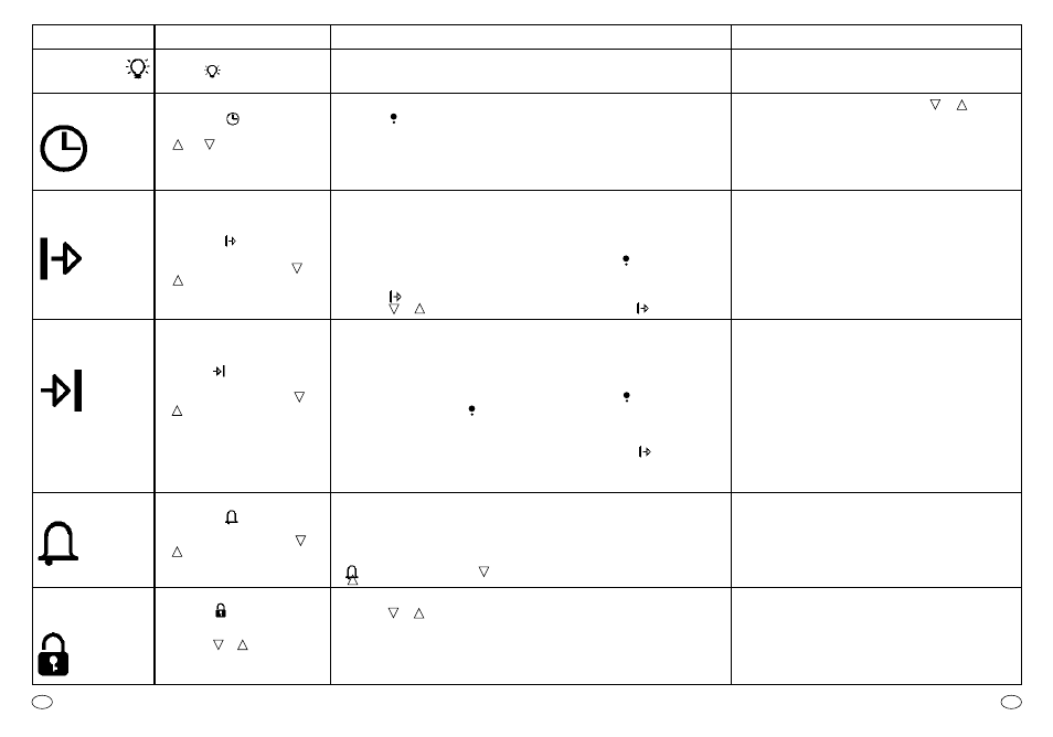 Candy FP 827 X User Manual | Page 22 / 64