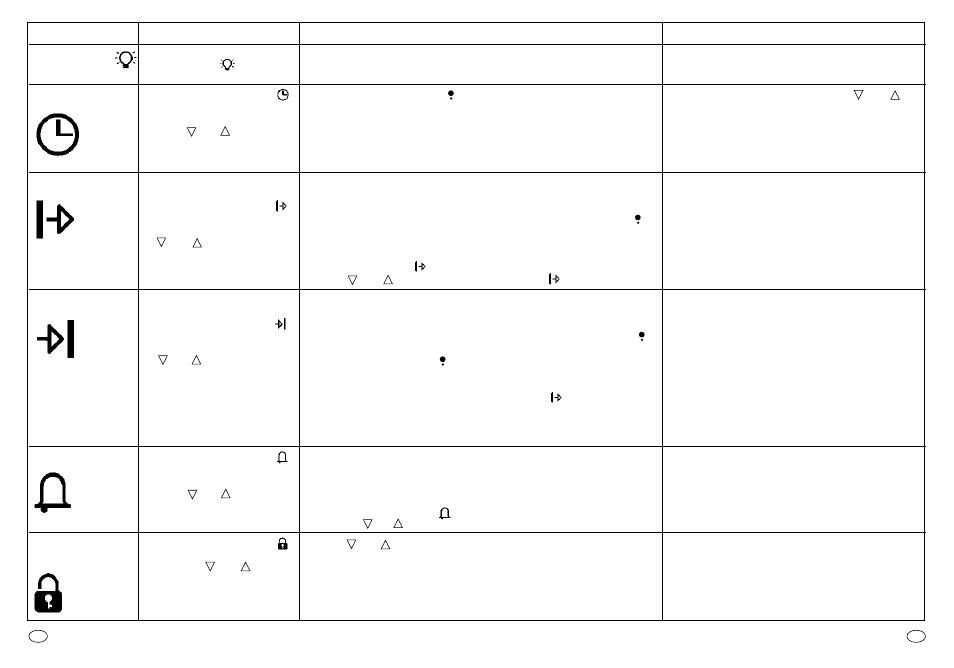 Candy FP 827 X User Manual | Page 32 / 64