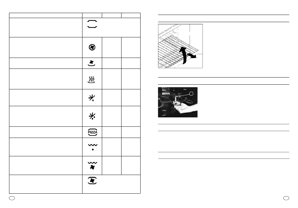 Einige nützliche hinweise, Kippgesicherte gitterroste, Grillen | Garzeiten, Klappbares grill-element, Backfunktionen | Candy FP 827 X User Manual | Page 33 / 64