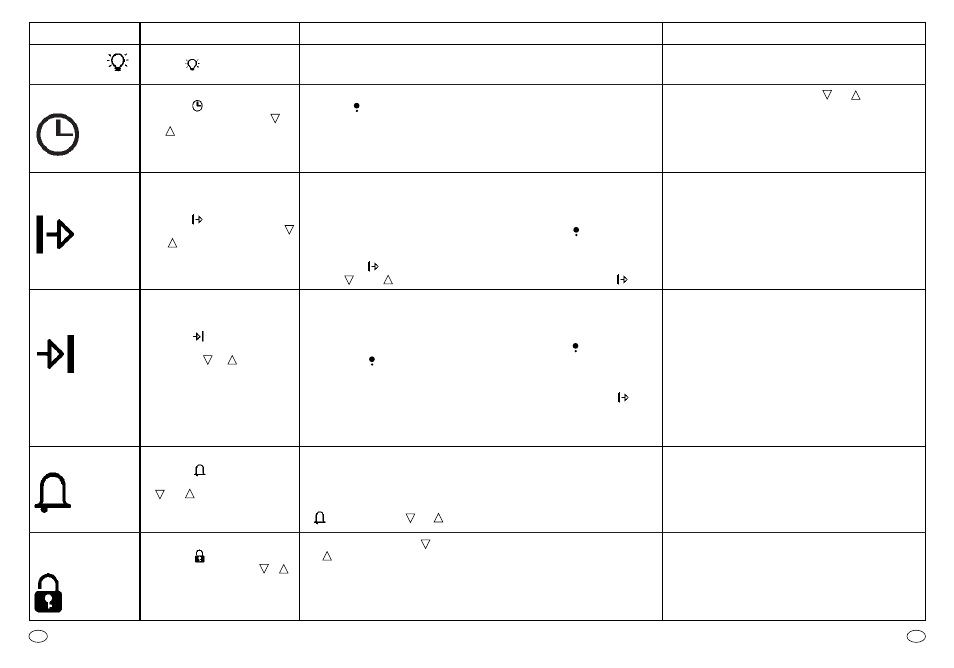 Candy FP 827 X User Manual | Page 4 / 64