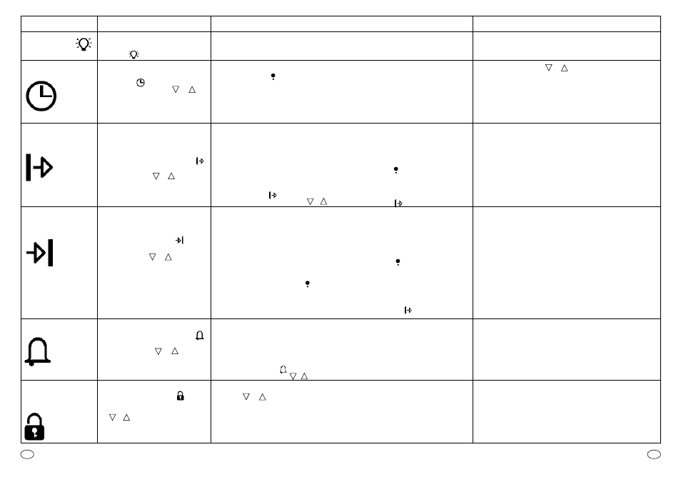 Candy FP 827 X User Manual | Page 42 / 64