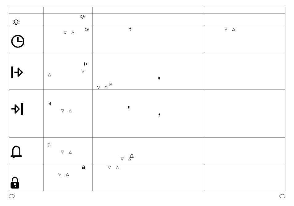 Candy FP 827 X User Manual | Page 52 / 64