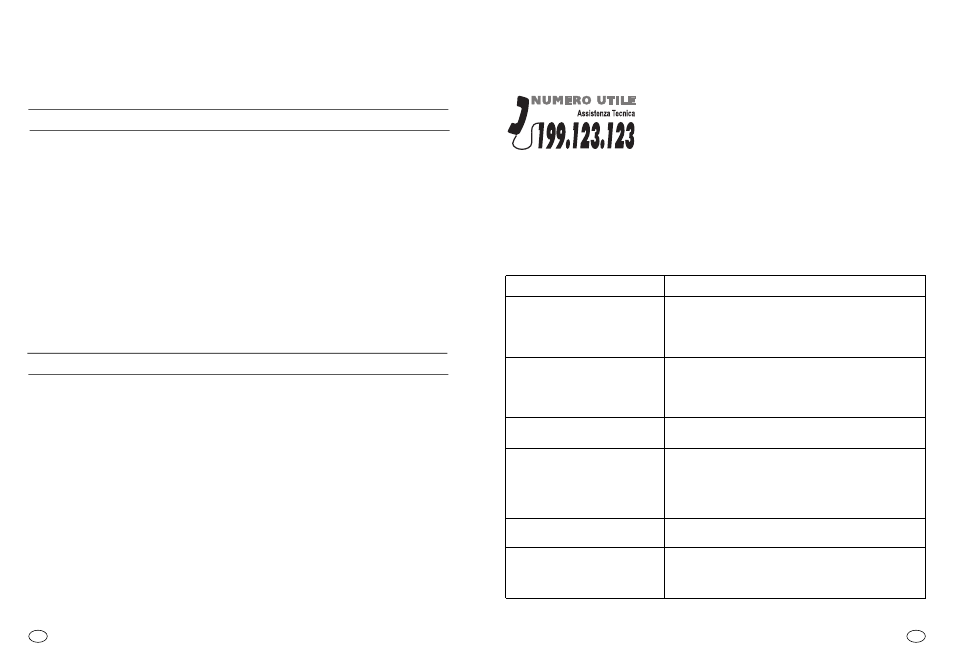 Forno autopulente catalitico, Servizio assistenza clienti, Prima di chiamare l’assistenza tecnica | Candy FP 827 X User Manual | Page 6 / 64